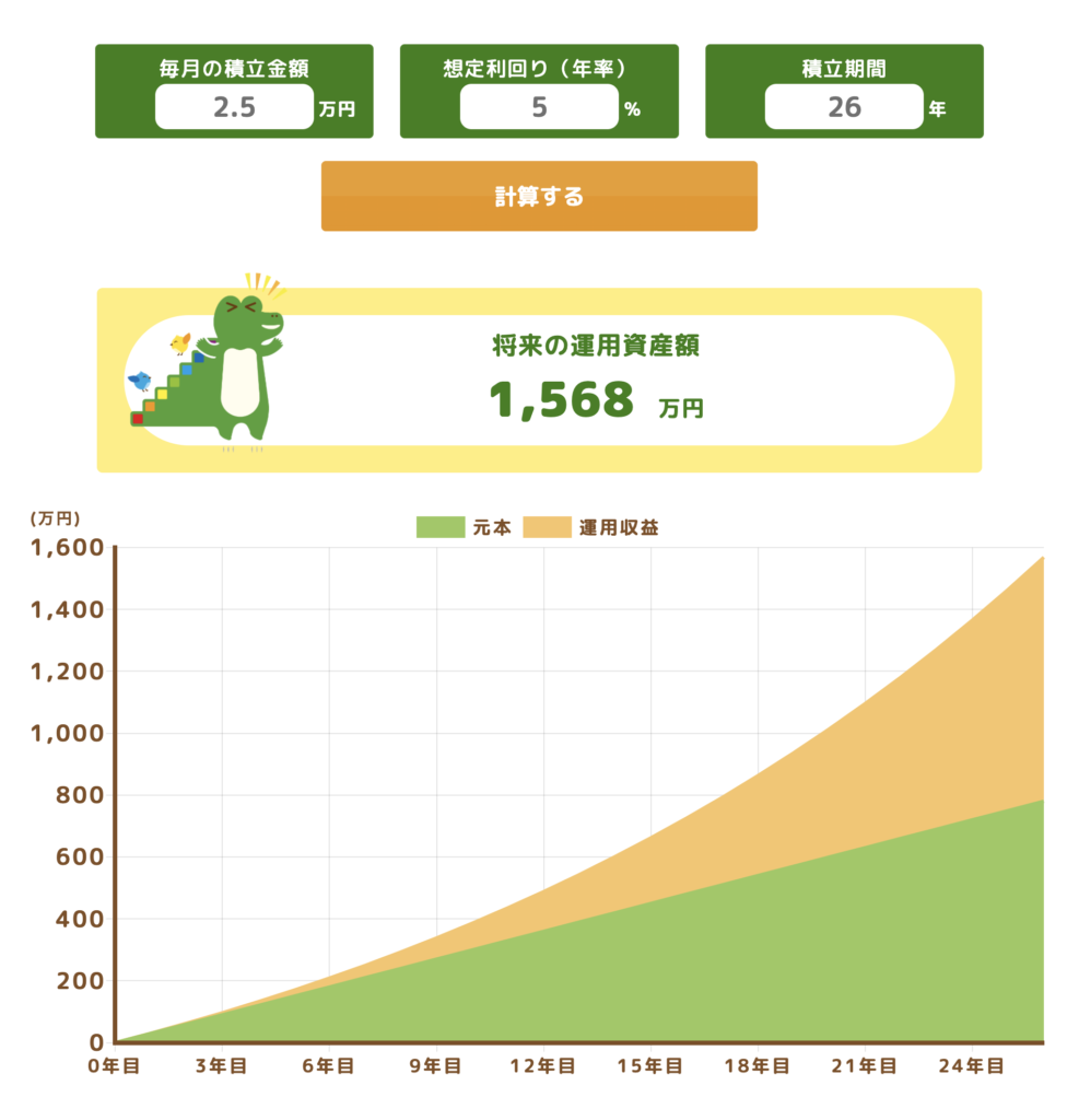 夫のiDeCoシミュレーション:月2.5万円×26年で約1,568万円